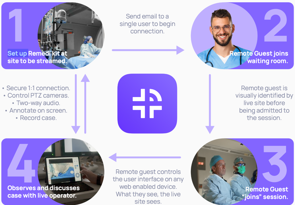 Connection Flow